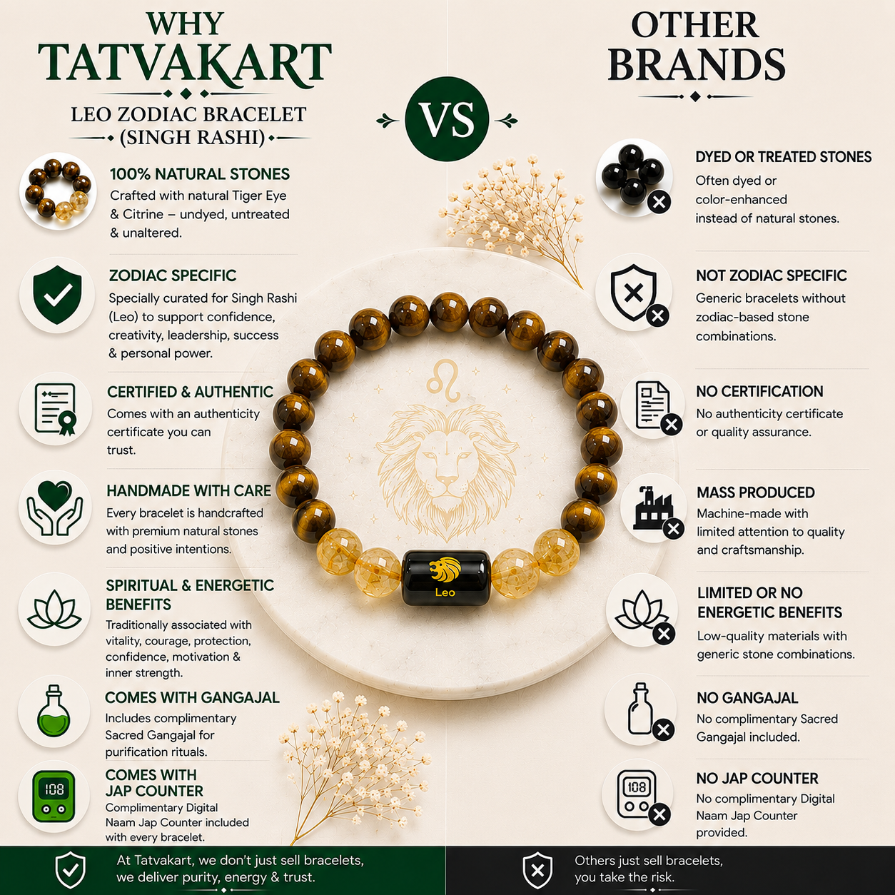 Leo Zodiac Bracelet (सिंह राशि) | Natural Tiger Eye & Citrine Crystal Bracelet