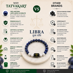 Libra Zodiac Bracelet (तुला राशि) | Natural Lapis Lazuli & Howlite Crystal Bracelet