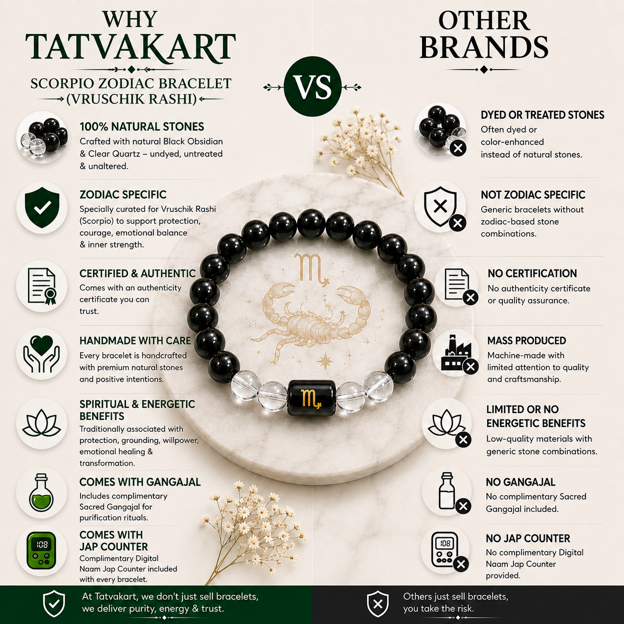 Scorpio Zodiac Bracelet (वृश्चिक राशि) | Natural Black Obsidian & Clear Quartz Crystal Bracelet