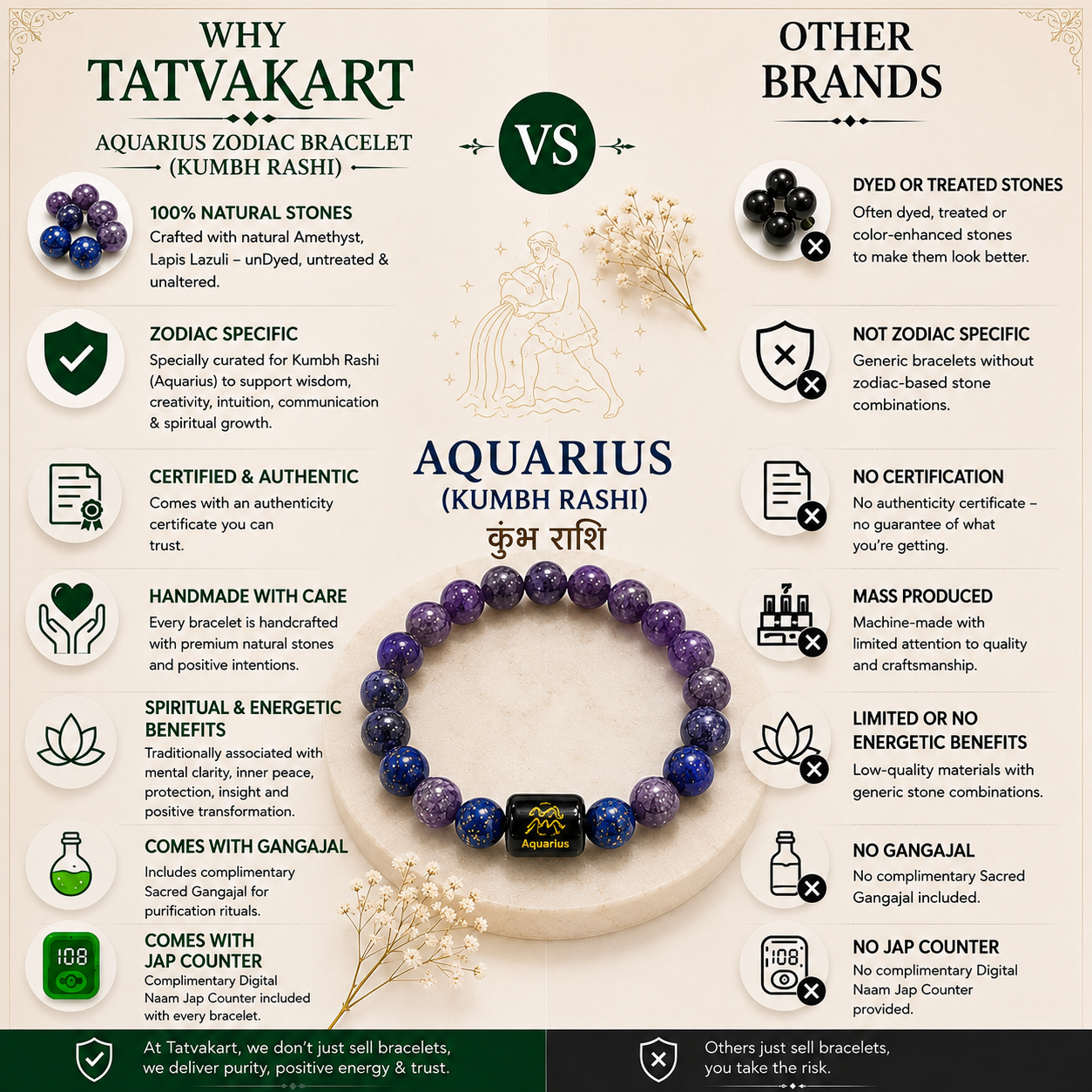 Aquarius Zodiac Bracelet (कुंभ राशि) with Natural Selenite Plate | Amethyst & Lapis Lazuli Bracelet