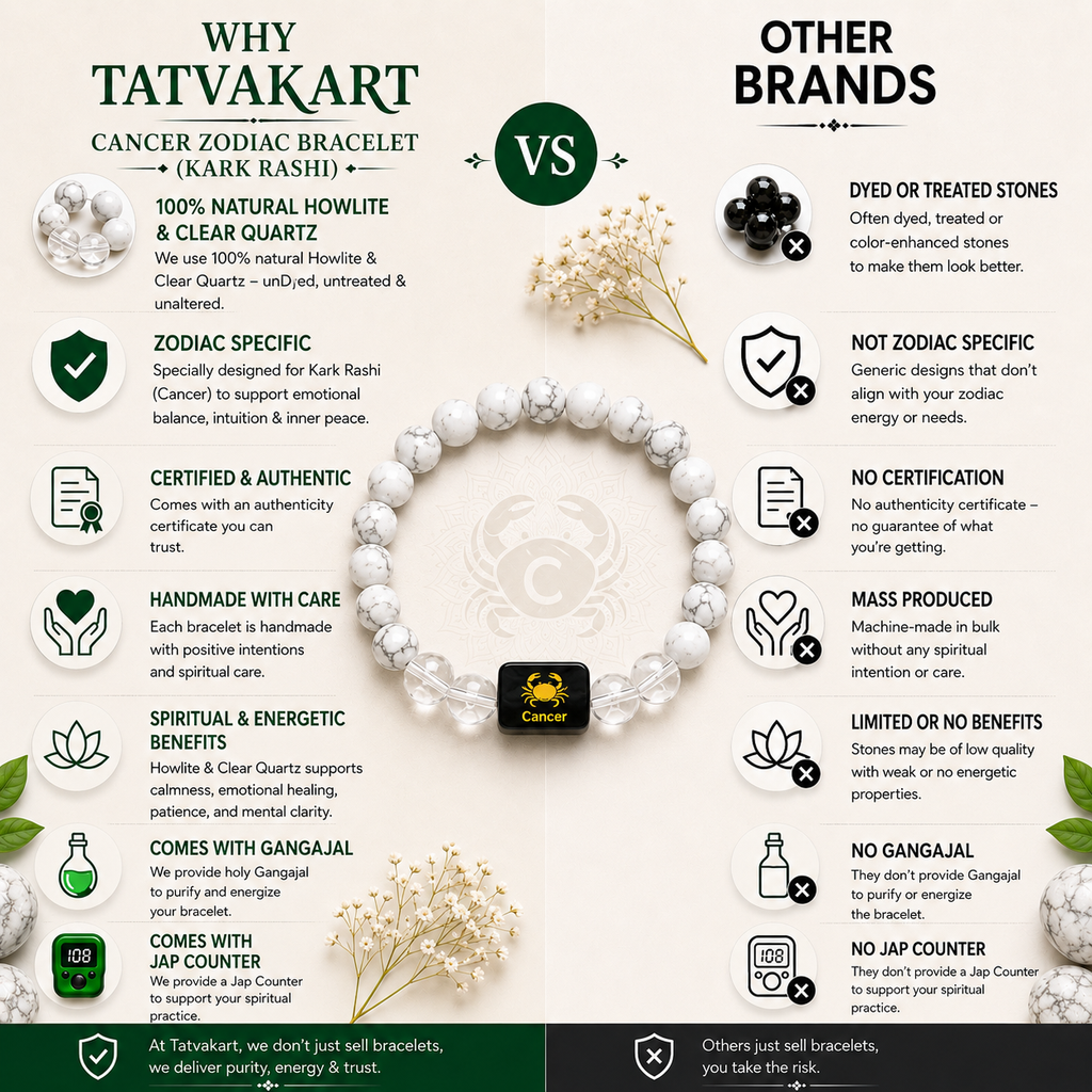 Cancer Zodiac Bracelet (कर्क राशि) | Natural Howlite & Clear Quartz Crystal Bracelet
