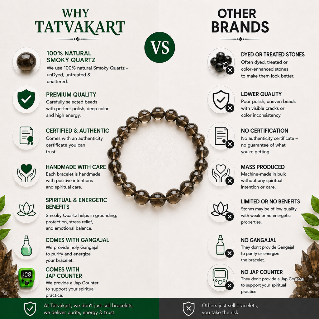 Smoky Quartz Bracelet + Free Gangajal And Digital Naam Jap Counter