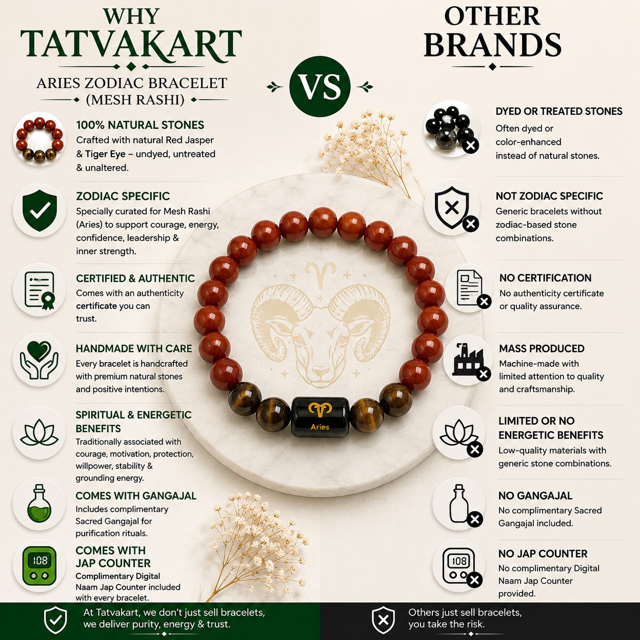 Aries Zodiac Bracelet (मेष राशि) | Natural Red Jasper & Tiger Eye Crystal Bracelet