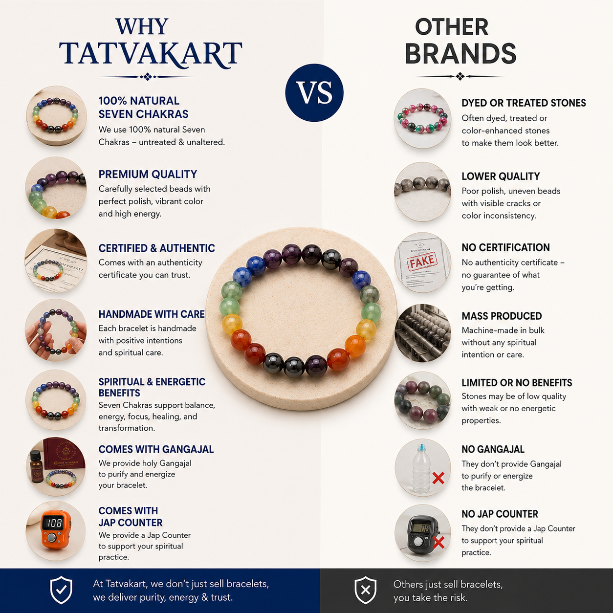 7 CHAKRAS BRACELET
