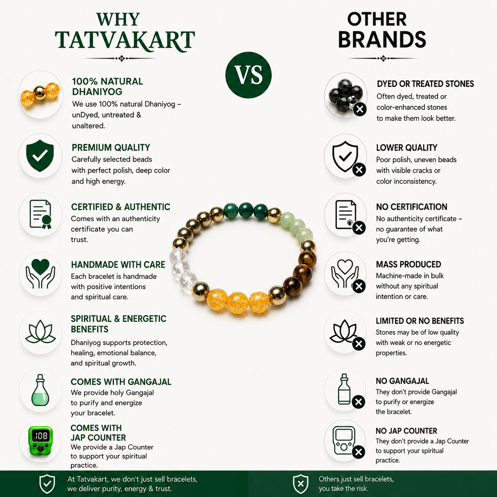 DHANYOG BRACELET